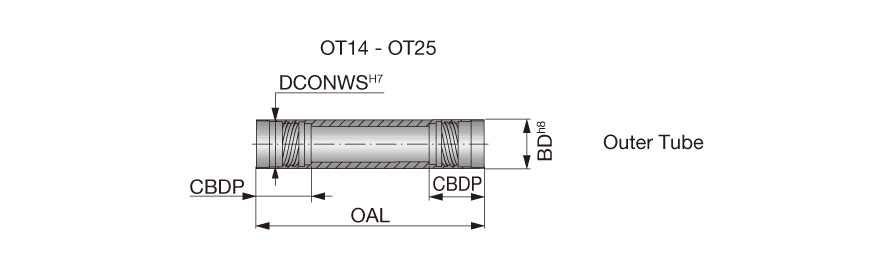 OT21