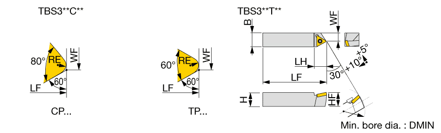 TBS319C12